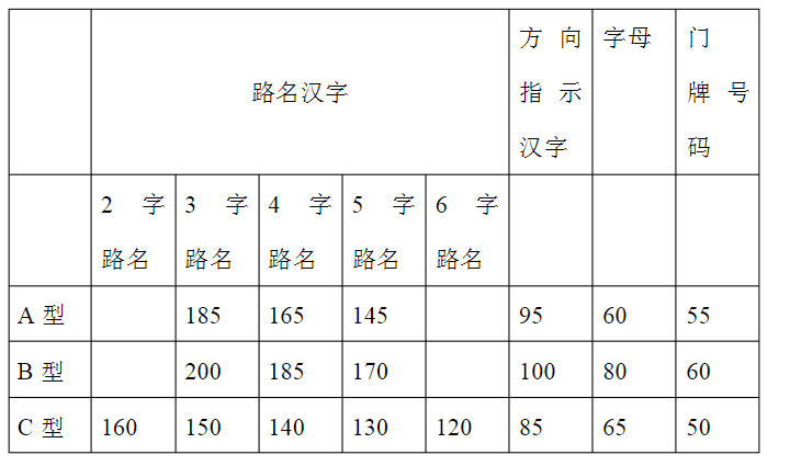 路名牌安装参数